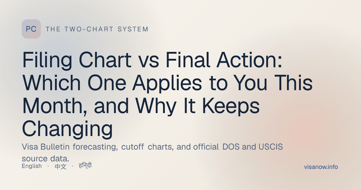 Filing Chart vs Final Action: Which One Applies to You...