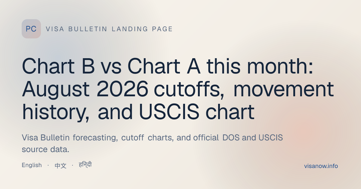Chart B vs Chart A this month: August 2026 cutoffs...